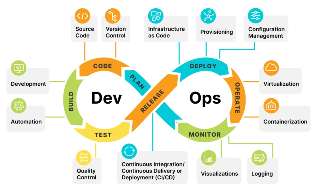 devops js